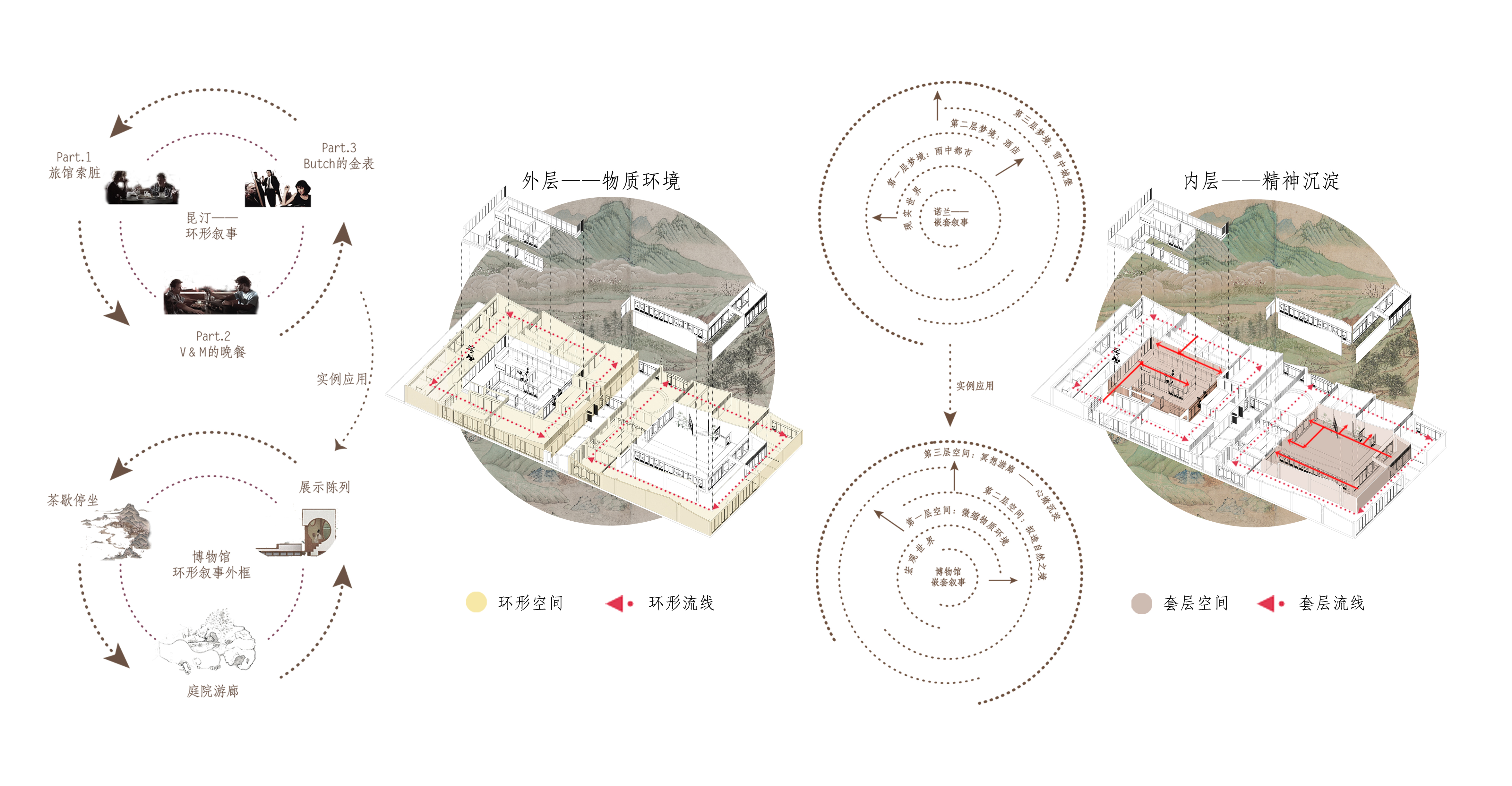 基于情境化叙事的美学空间设计