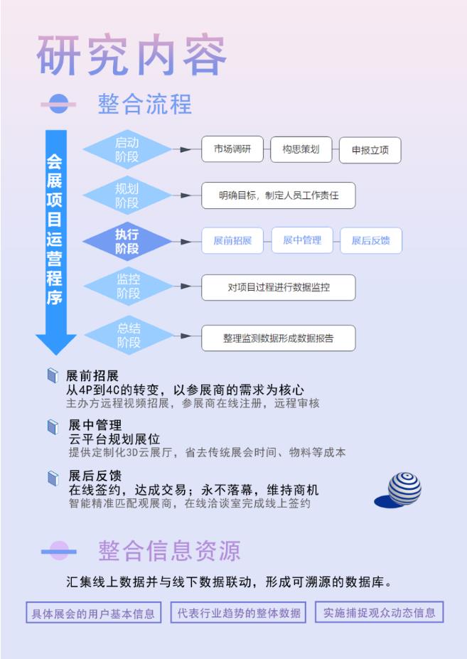 数字化会展的创新项目运营与整合传播